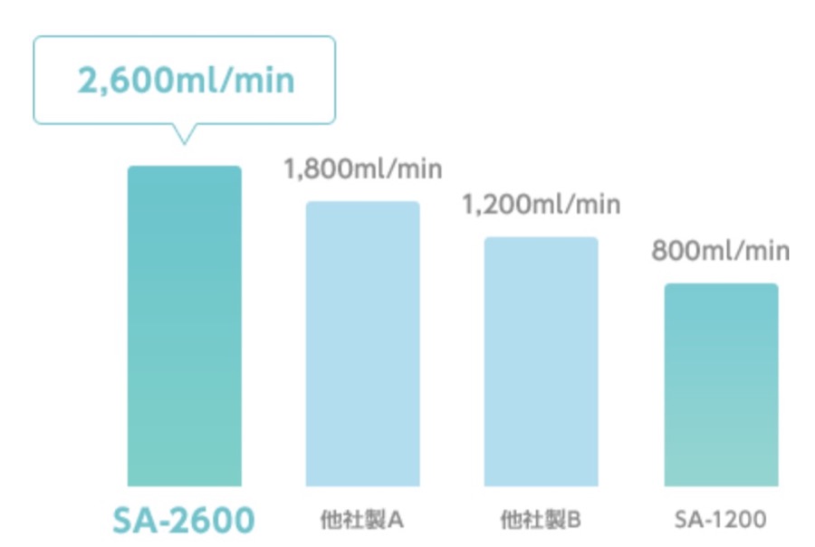 水素発生量の比較
