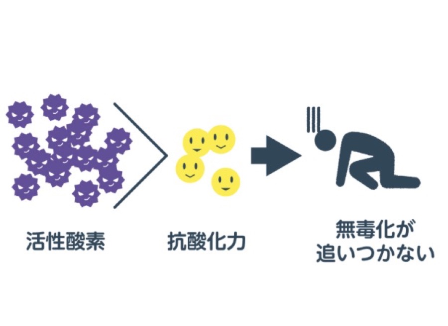 活性酸素のイメージ